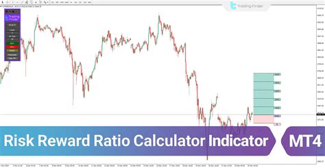 mt4 risk management tool|mt4 risk calculator indicator.